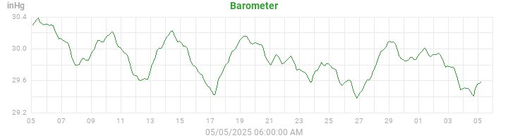 barometer