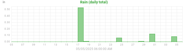rain