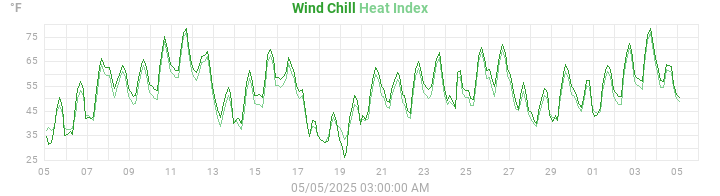 heatchill
