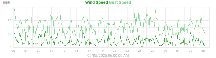 wind