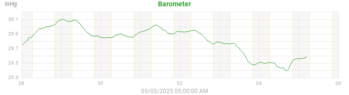 barometer