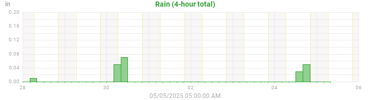 rain