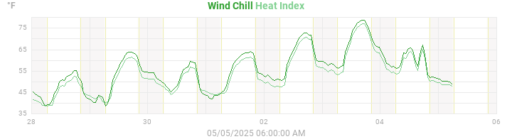 heatchill