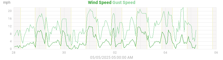 wind