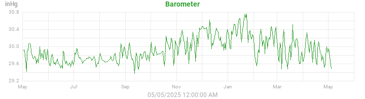 barometer