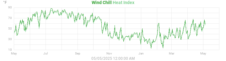 heatchill
