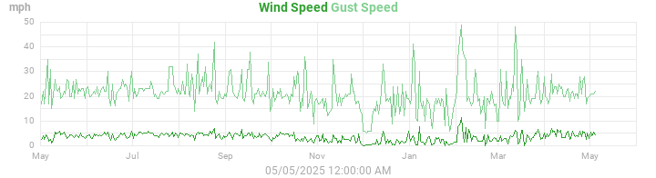 wind